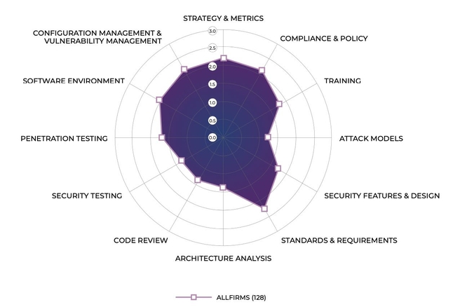 The New Security Basics: 10 Most Common Defensive Actions